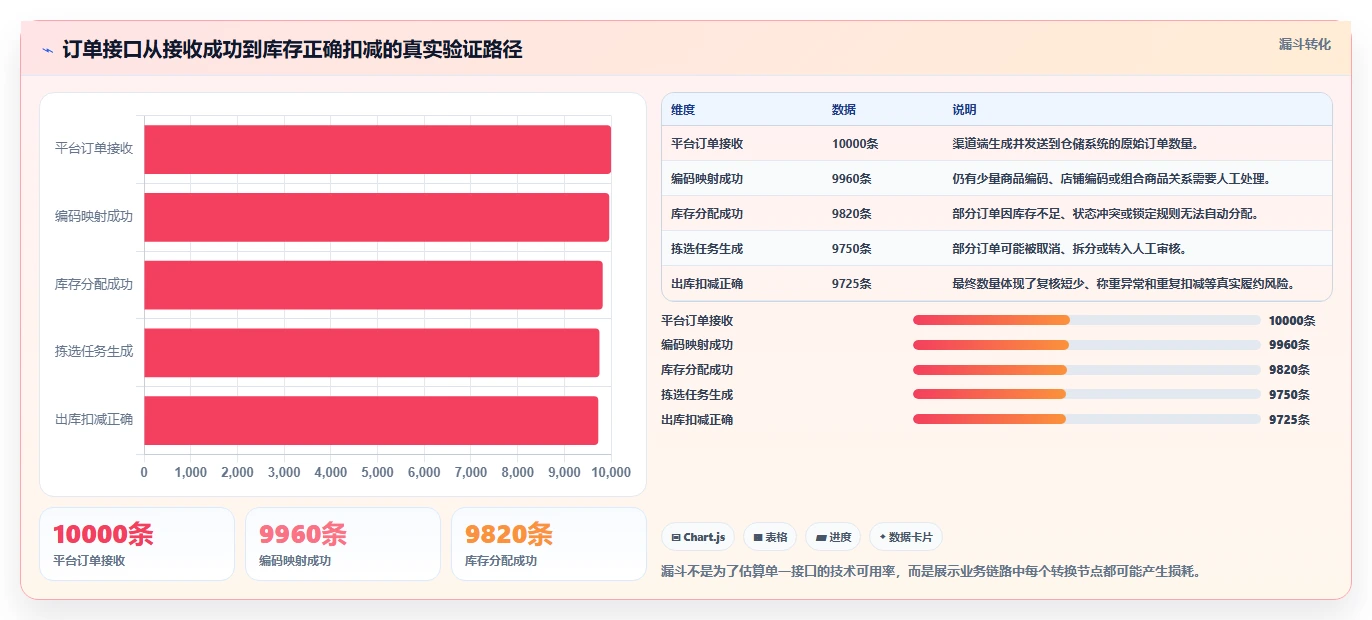 电商仓储管理：品牌零售商年度版清单：系统切换需要检查哪些环节