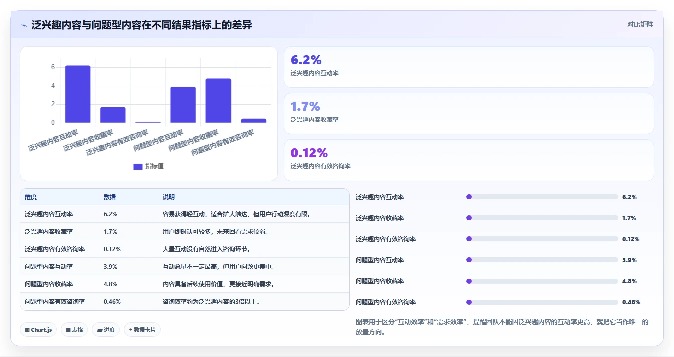 小红书数据分析：投放团队复盘框架：内容选题如何定位选题没方向