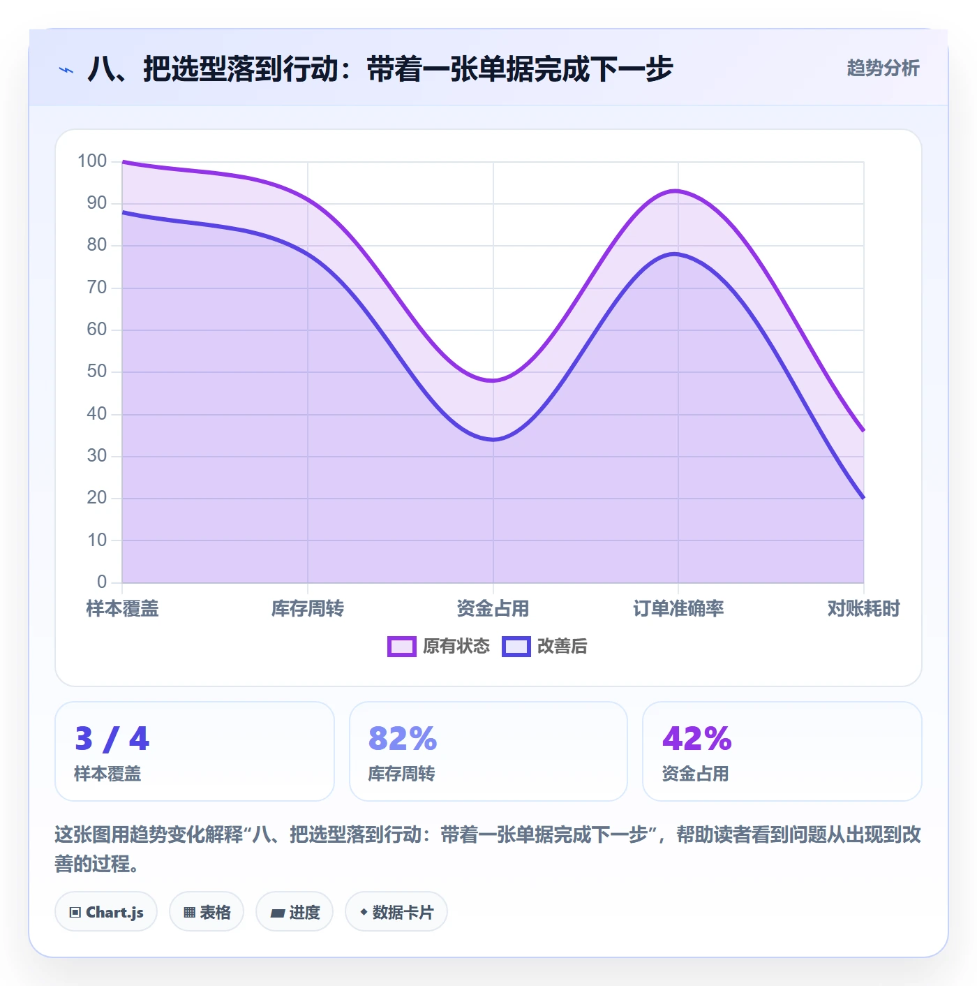 八、把选型落到行动：带着一张单据完成下一步