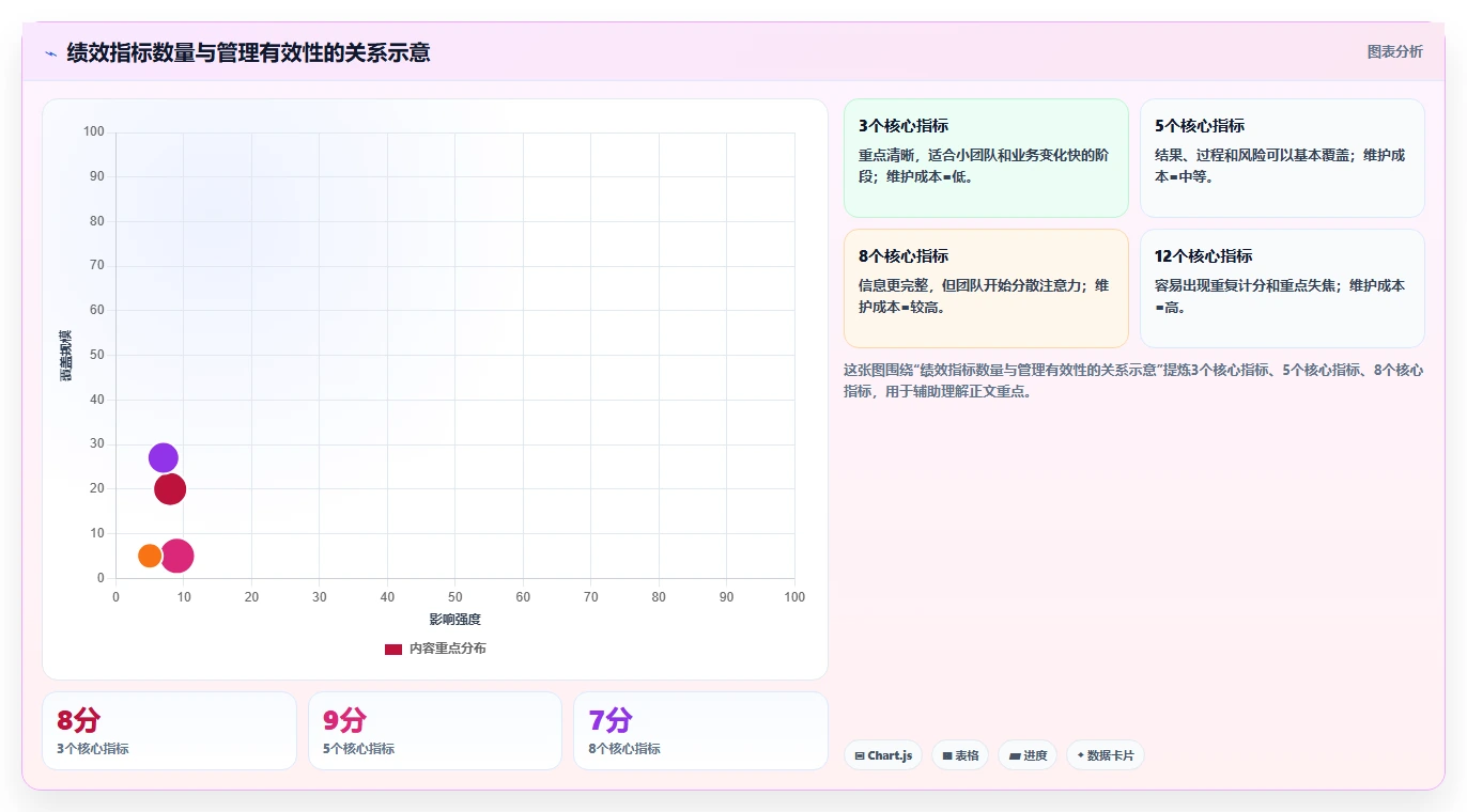 想做好电商管理，先掌握增长策略中的团队绩效