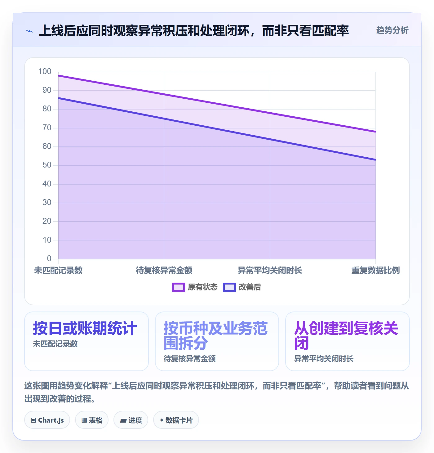 分账系统配置指南：对账管理需要哪些系统搭建设置