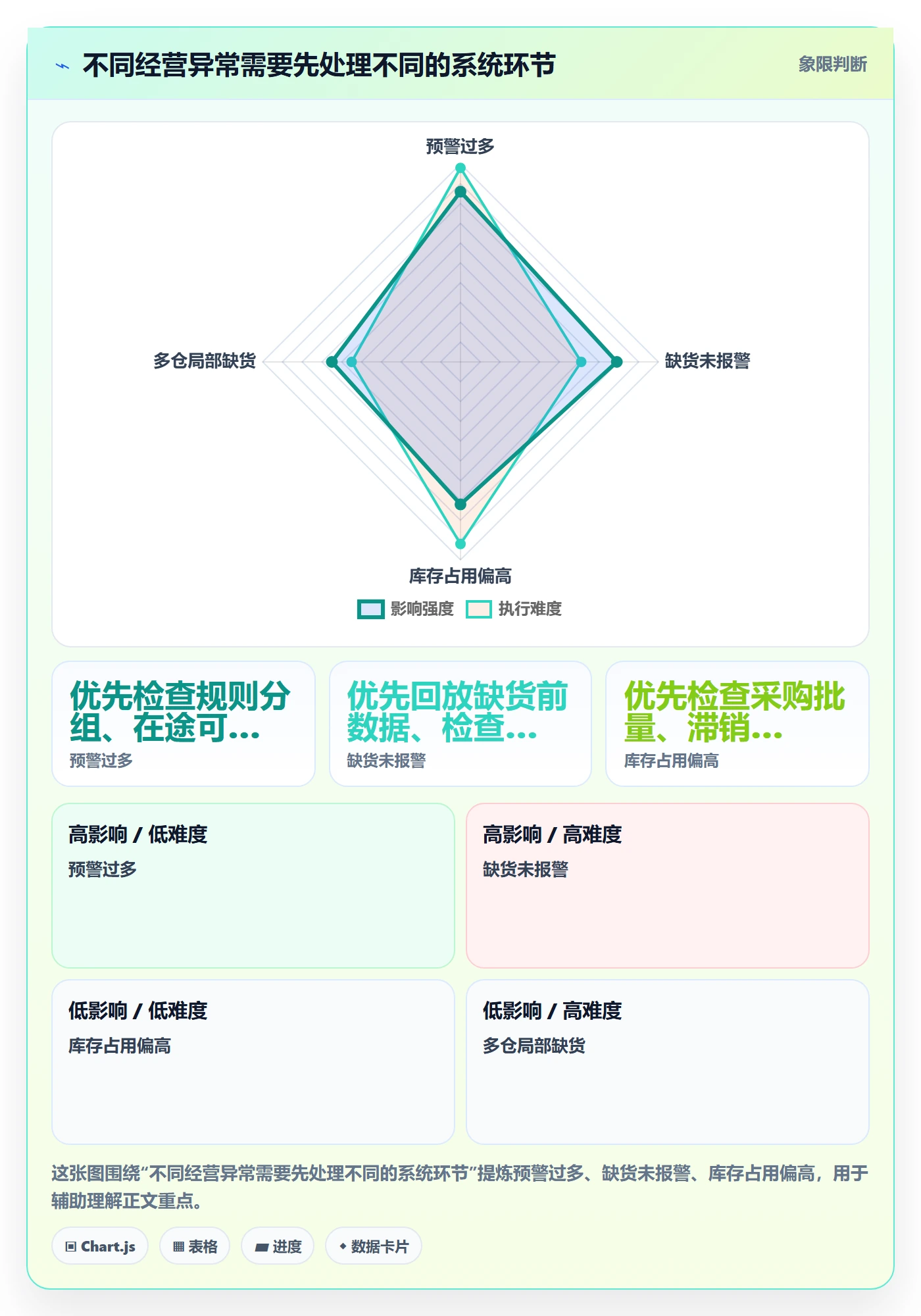 库存管理系统管理要点：补货预警的自动化方案如何设计