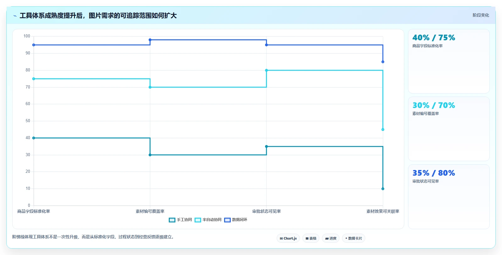电商辅助软件：创业公司一页讲清：图片制作与建立工具体系的关系