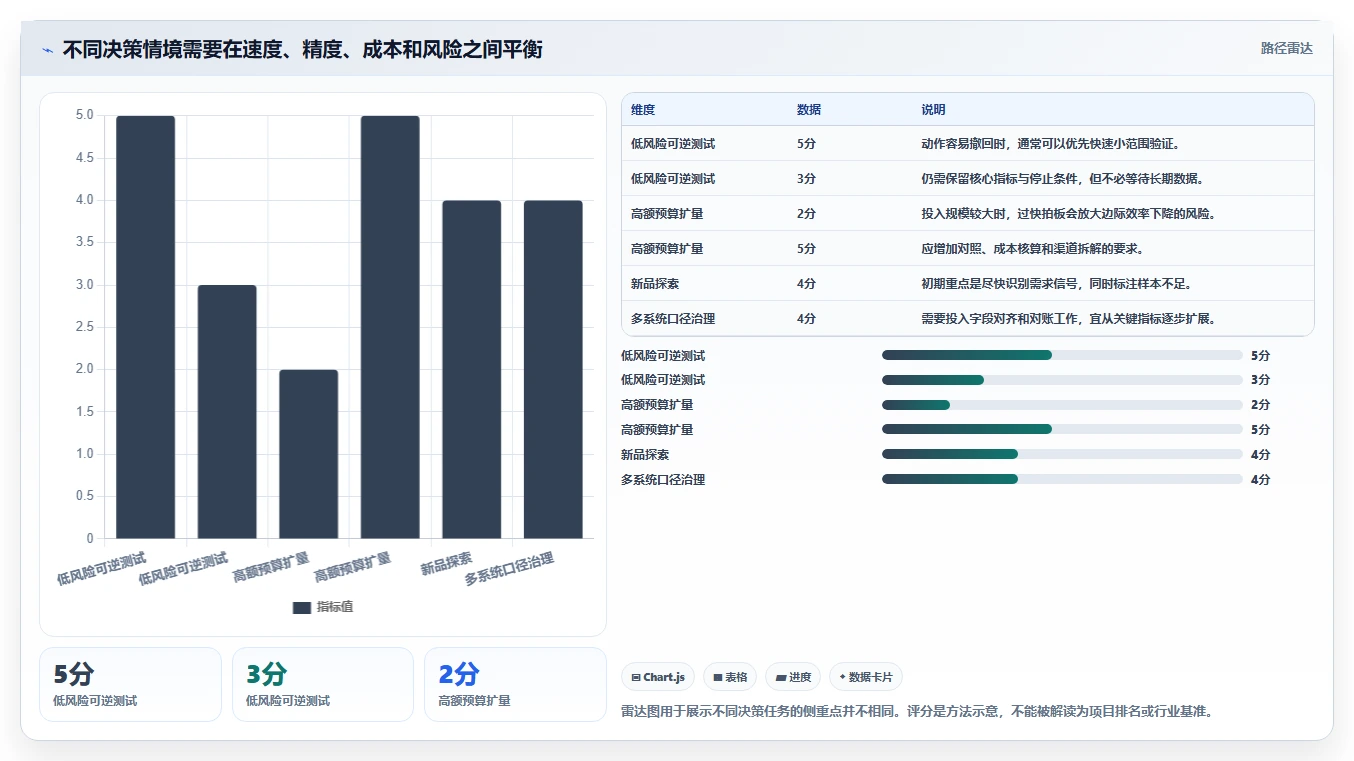 电商数据运营数据方法：用数据体系支撑落地案例判断