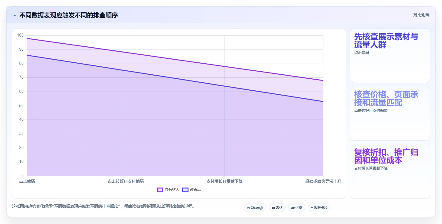 拼多多数据分析工具免费业务拆解：选品数据为什么影响指标体系