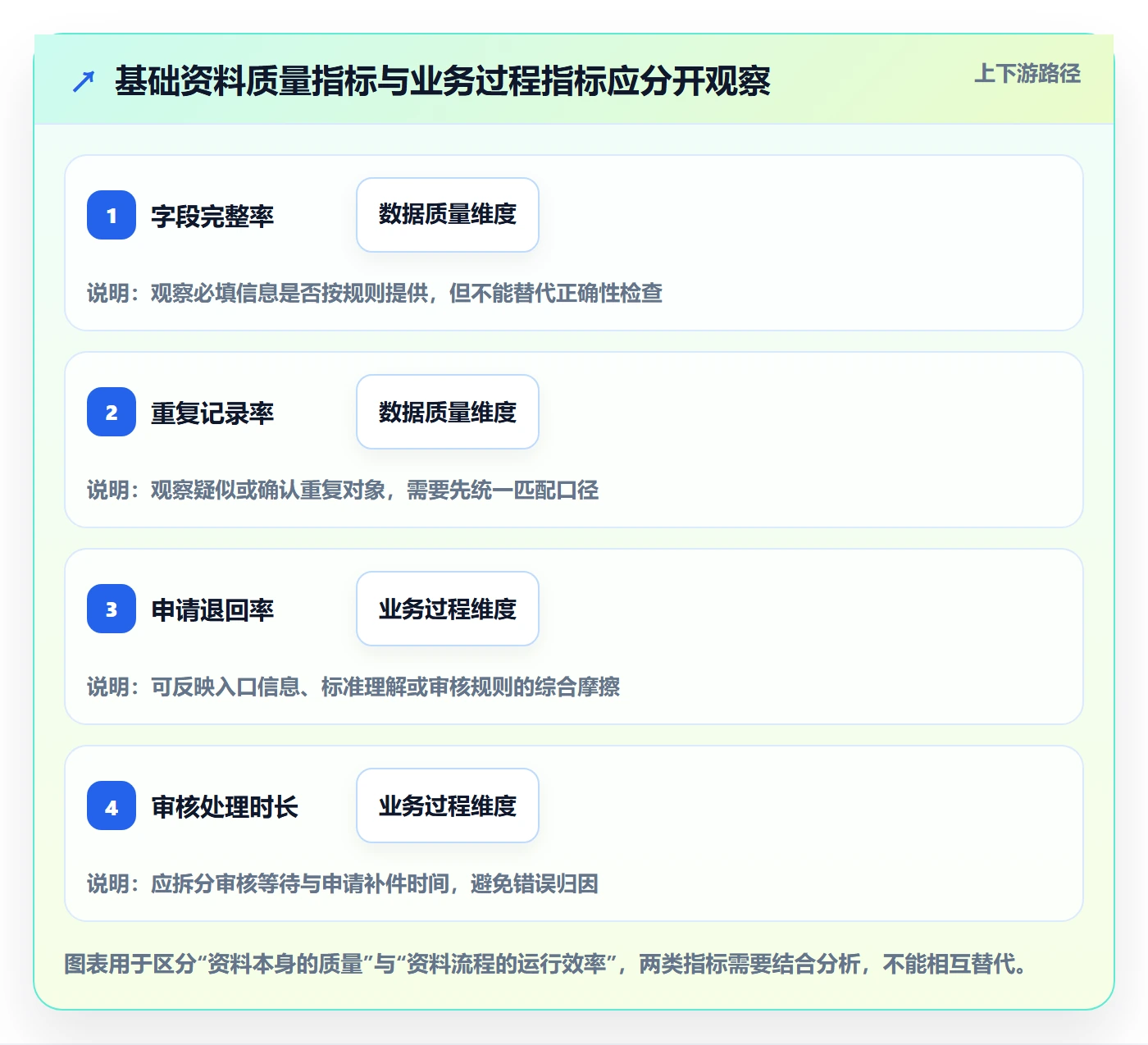 erp数据录入运营框架：把基础资料纳入增长策略