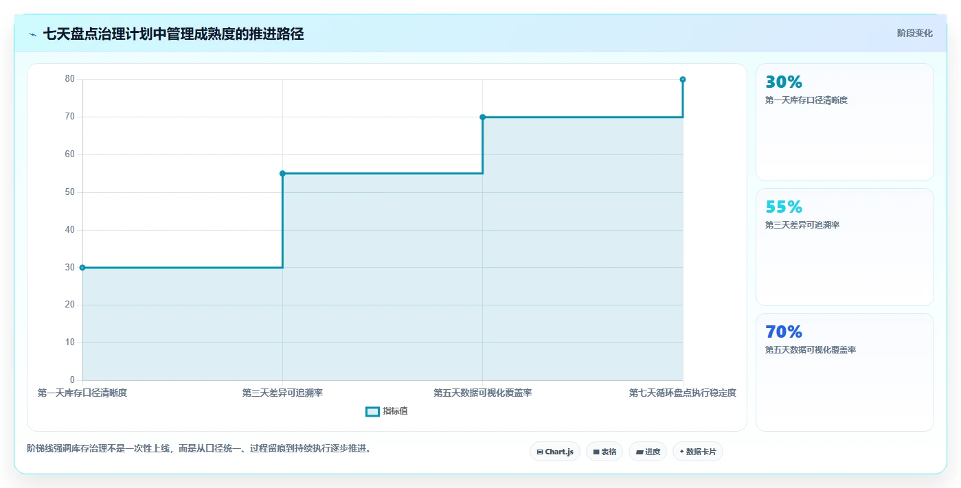 电商库存常见误区全解析：重点看懂盘点管理