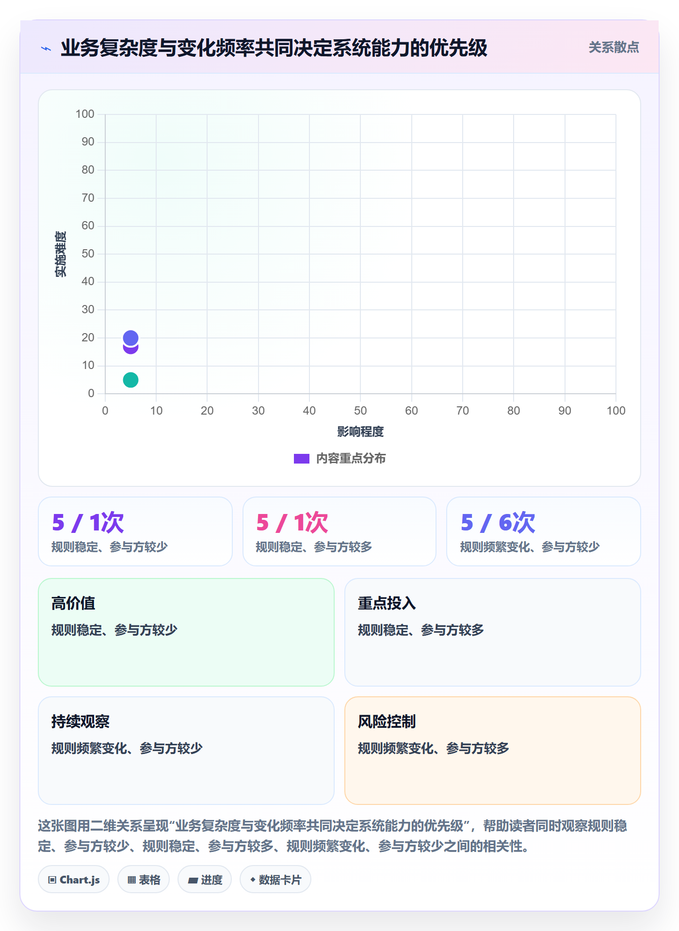 分账系统方案设计：多方结算场景的成本控制怎么做