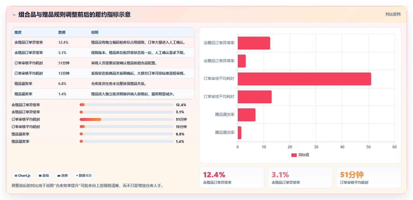 电商进销存：直播团队复盘框架：业务扩张如何定位流程割裂