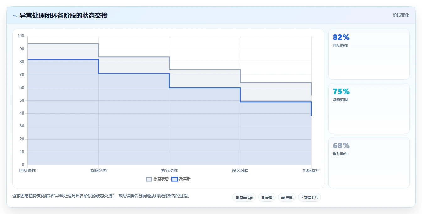 电商数据运营使用技巧：指标拆解对应的团队协同方法