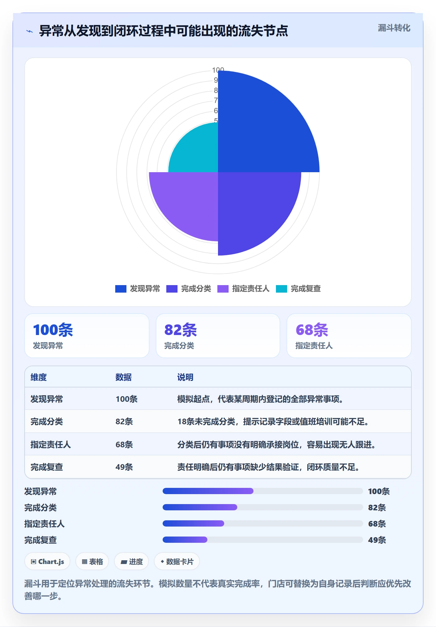 店铺运营管理优化清单：经营目标与标准化管理的关键动作