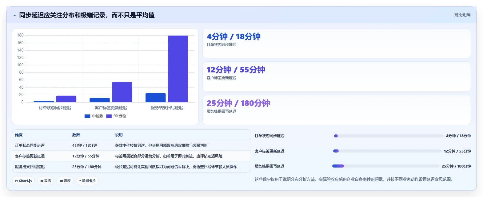 电商crm系统检查方法：通过数据打通评估团队协同质量