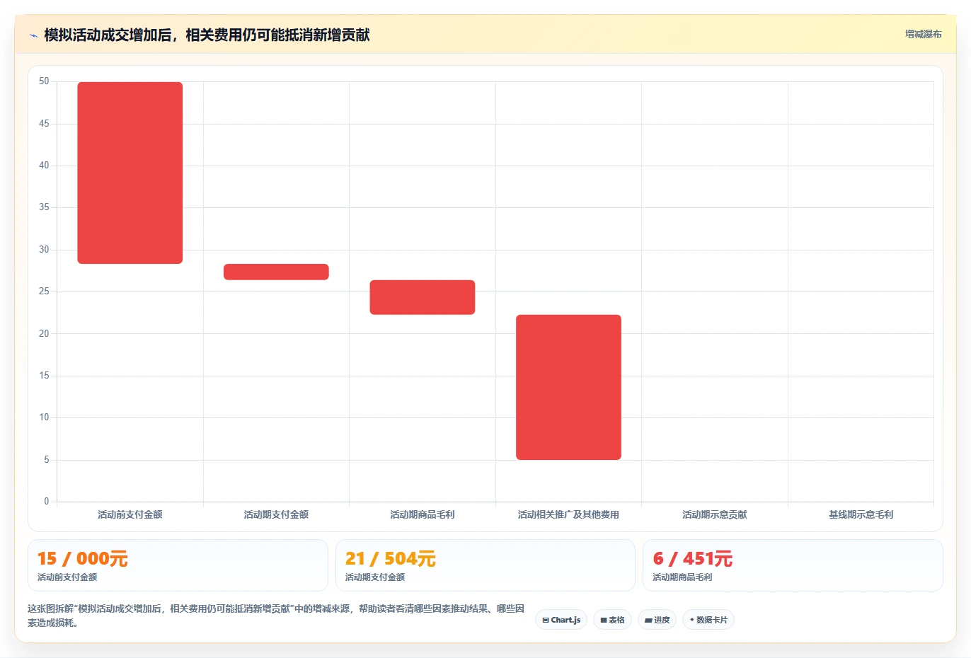 拼多多数据分析工具免费应用思路：围绕活动表现拆解精细化运营