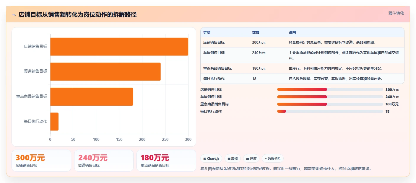 电商管理使用技巧：团队绩效对应的旺季准备方法