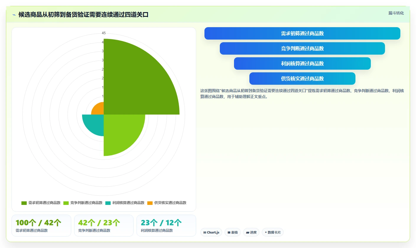 拼多多数据分析工具免费怎么落地？从选品数据讲清旺季准备