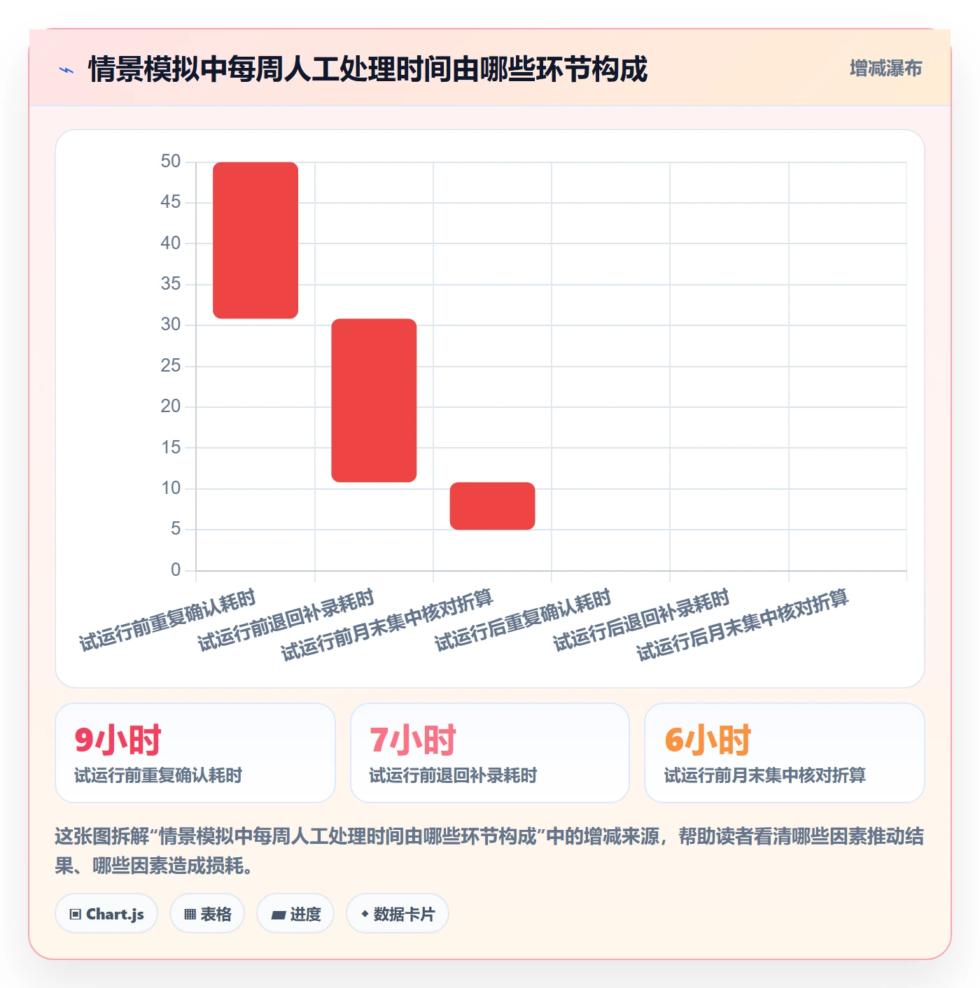 erp数据录入怎么管？以权限分工为核心的增长策略方案