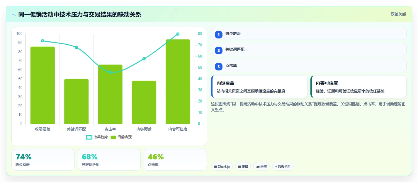 电商系统开发：企业管理层数据视角：用性能优化验证控制开发预算