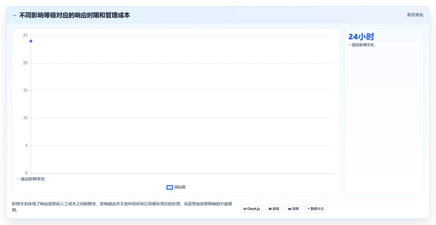 运营工具场景解析：竞品监控中的流程设计怎么处理