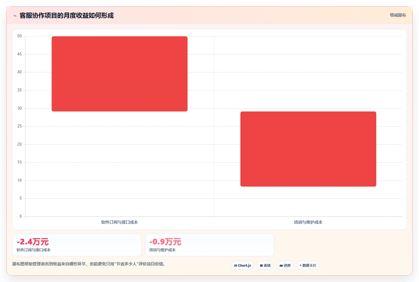 电商辅助软件：客服团队进阶版路线：团队协作从准备、执行到复盘