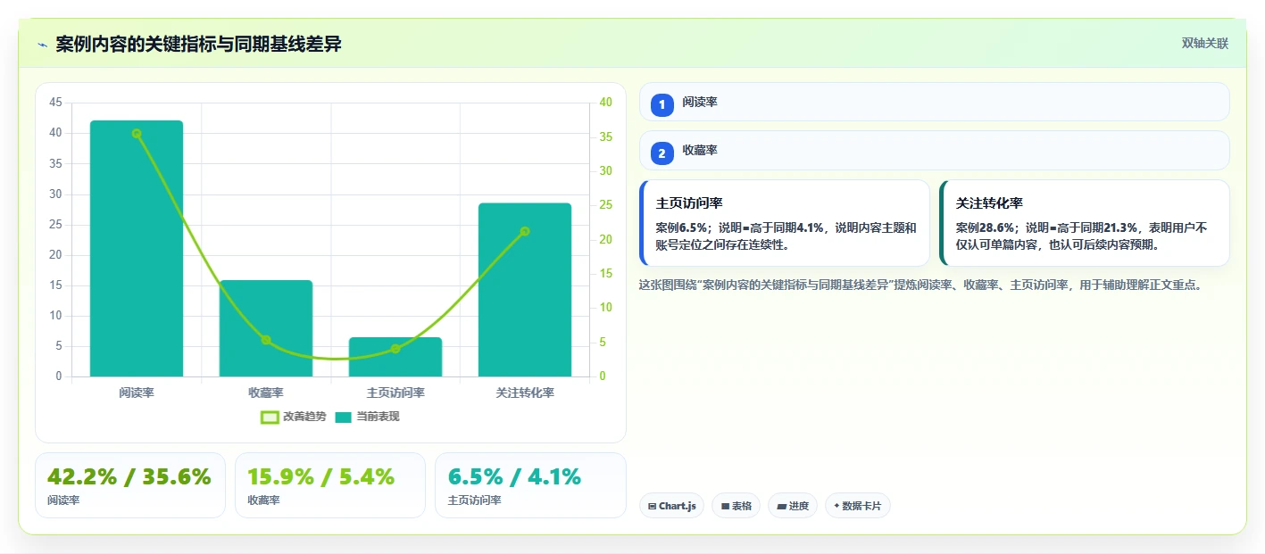 小红书数据分析：数据分析师增长版教程：爆文拆解从准备到复盘
