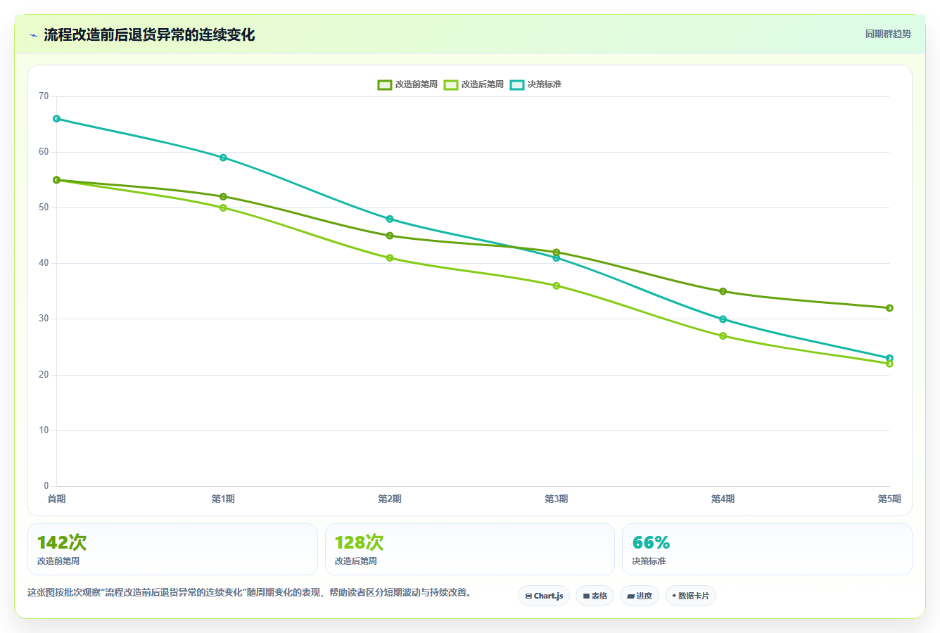 电商仓储管理：运营团队常见误区：流程改造为什么总遇到退货难追
