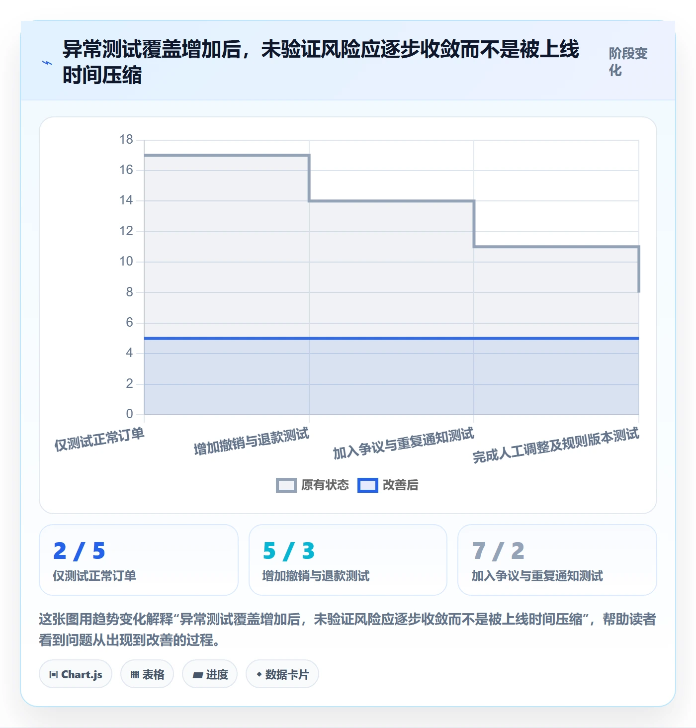 分账系统操作手册：合规要求对应的常见误区步骤