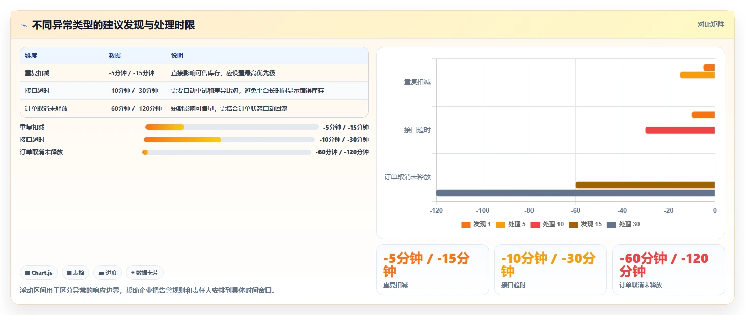 电商库存怎么选？多仓同步相关的系统搭建判断标准