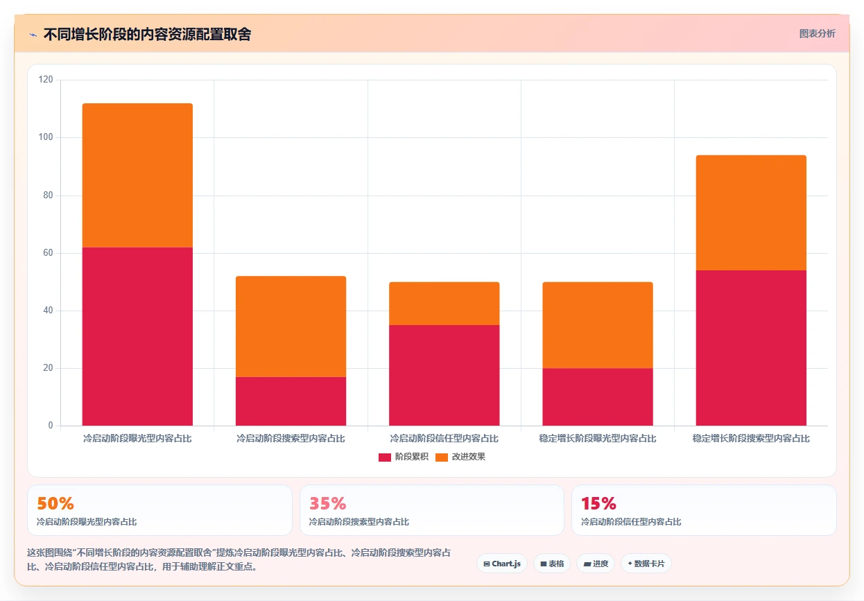 小红书数据分析：创业团队效率攻略：用爆文拆解加快找到有效选题