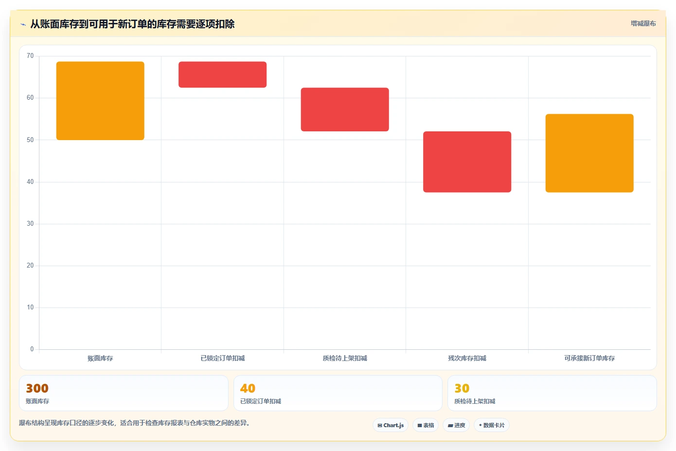 电商库存使用技巧：周转天数对应的新手避坑方法