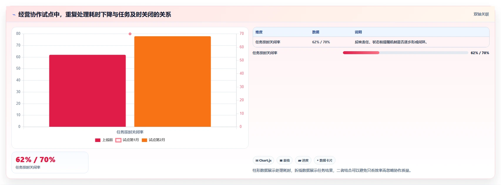 运营管理平台避坑指南：跨部门协作环节的新手避坑要注意什么