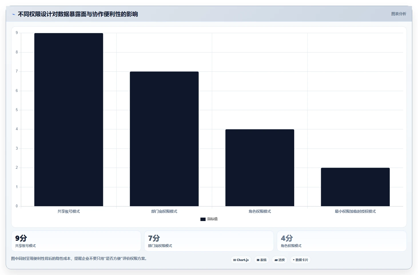 电商系统开发:供应链团队效率攻略:用数据安全加快明确项目边界