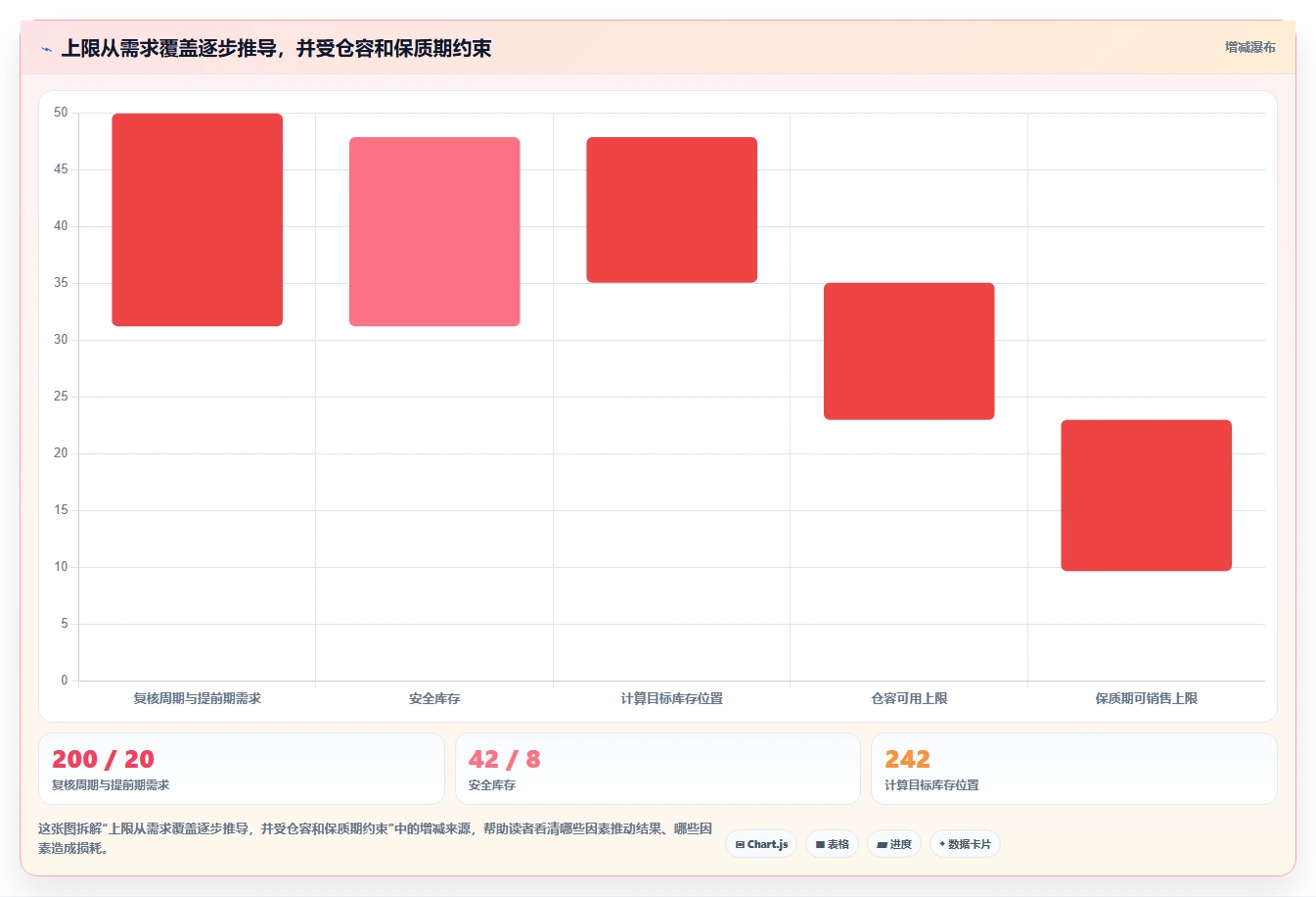 仓库安全库存管理避坑指南：库存上限环节的进阶玩法要注意什么
