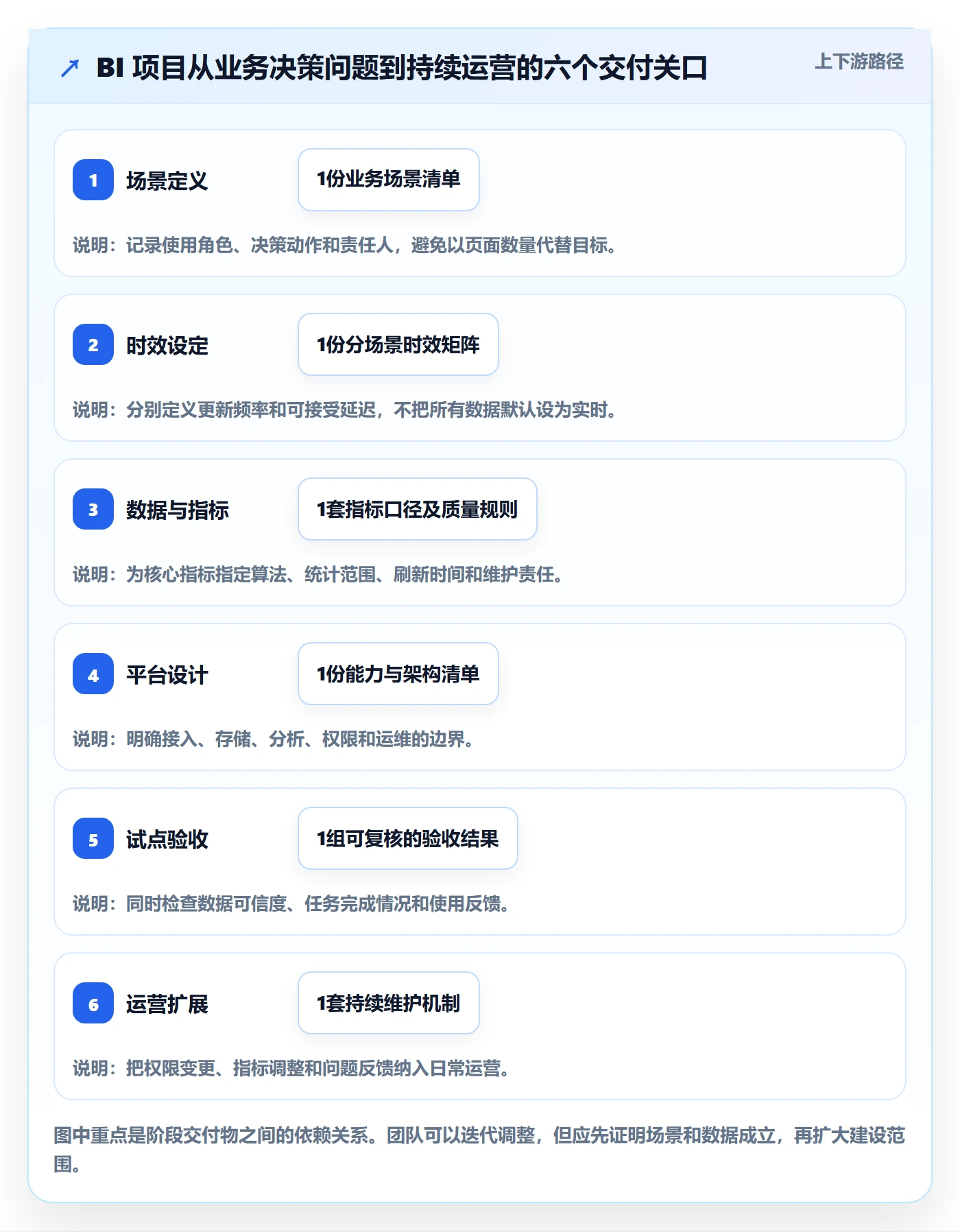 bi 平台建设路线:从实时监控到系统搭建分几步