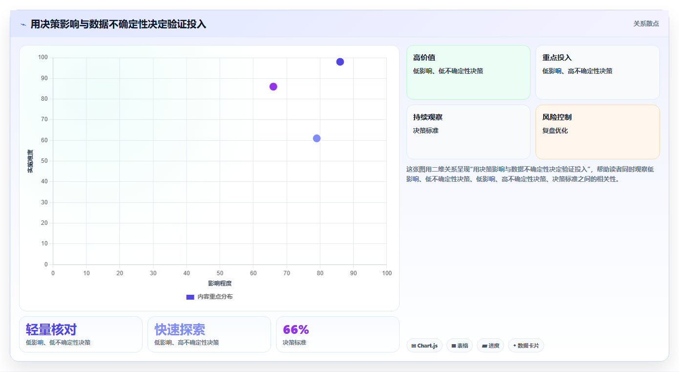 运营数据怎么用？转化漏斗场景下的标准化管理拆解