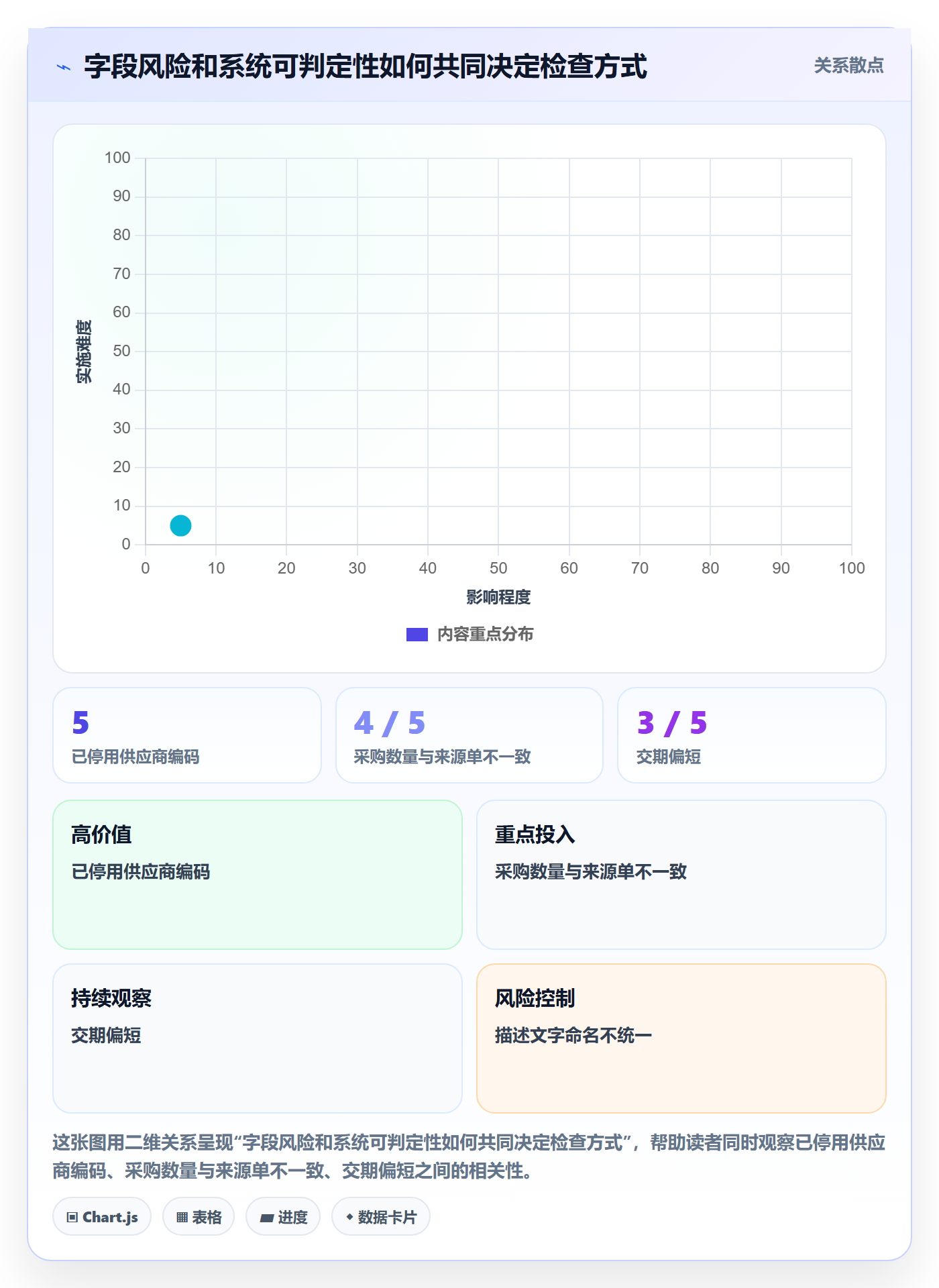 erp数据录入执行标准：质量检查环节如何体现核心功能