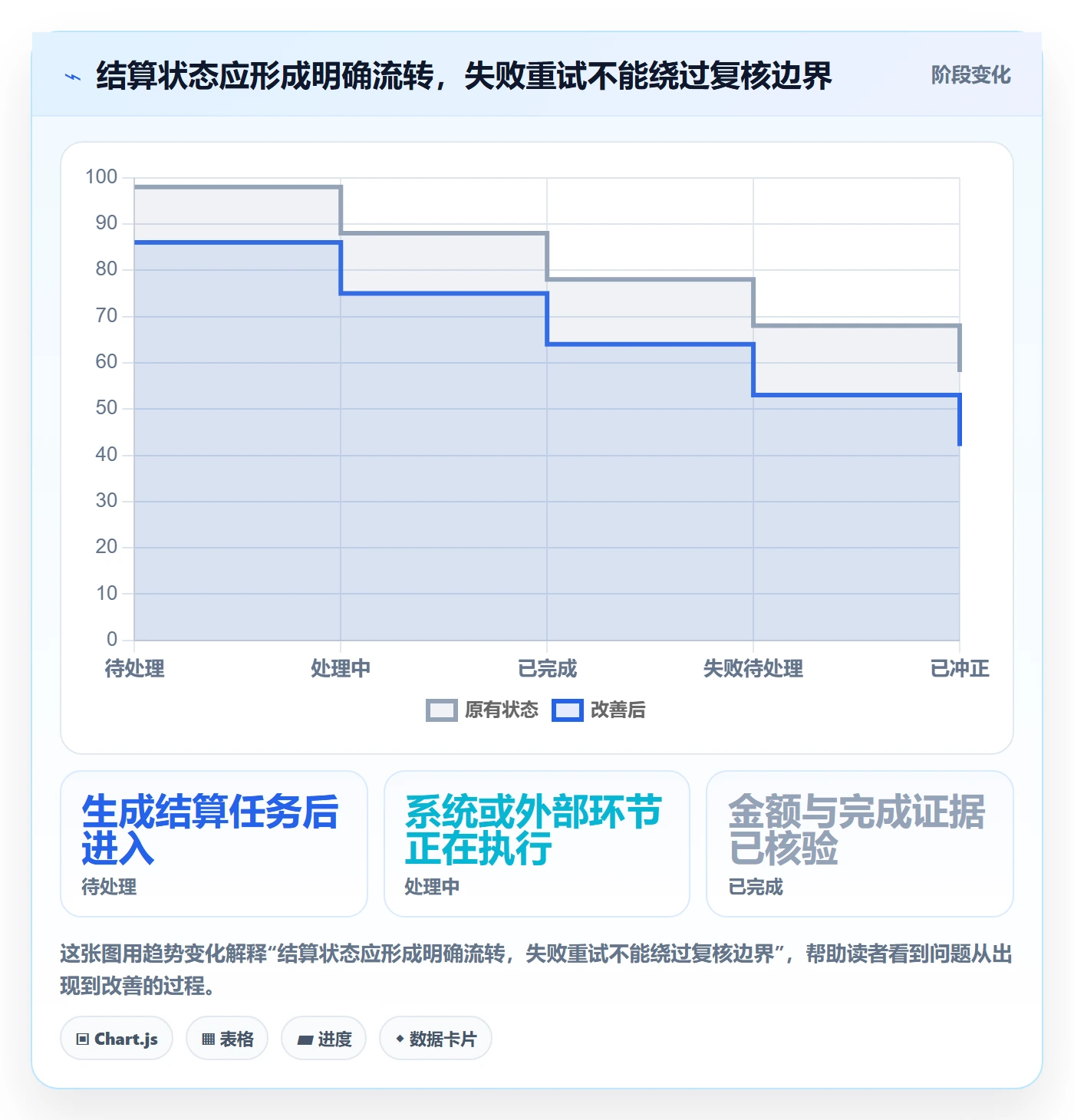 分账系统检查方法：通过多方结算评估标准化管理质量