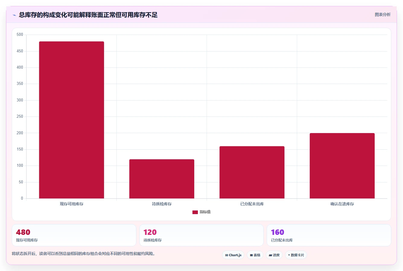 仓库安全库存管理怎么选？库存上限相关的风险排查判断标准
