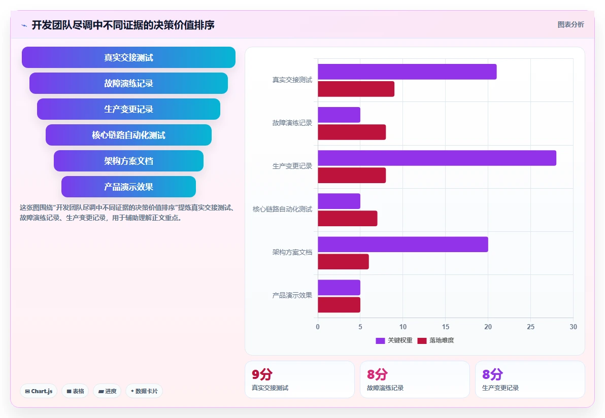 电商系统开发：开发团队诊断清单：从技术选型排查维护成本高