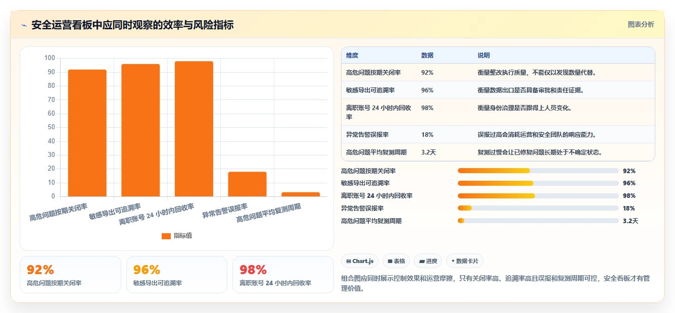 电商系统开发：运营负责人年度规划：安全审计怎样持续改善增强数据安全
