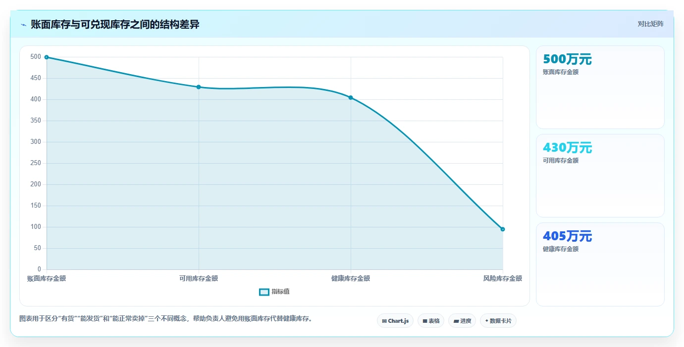 库存出入库：供应链负责人常见问题汇总：批次效期与库存积压一次讲清