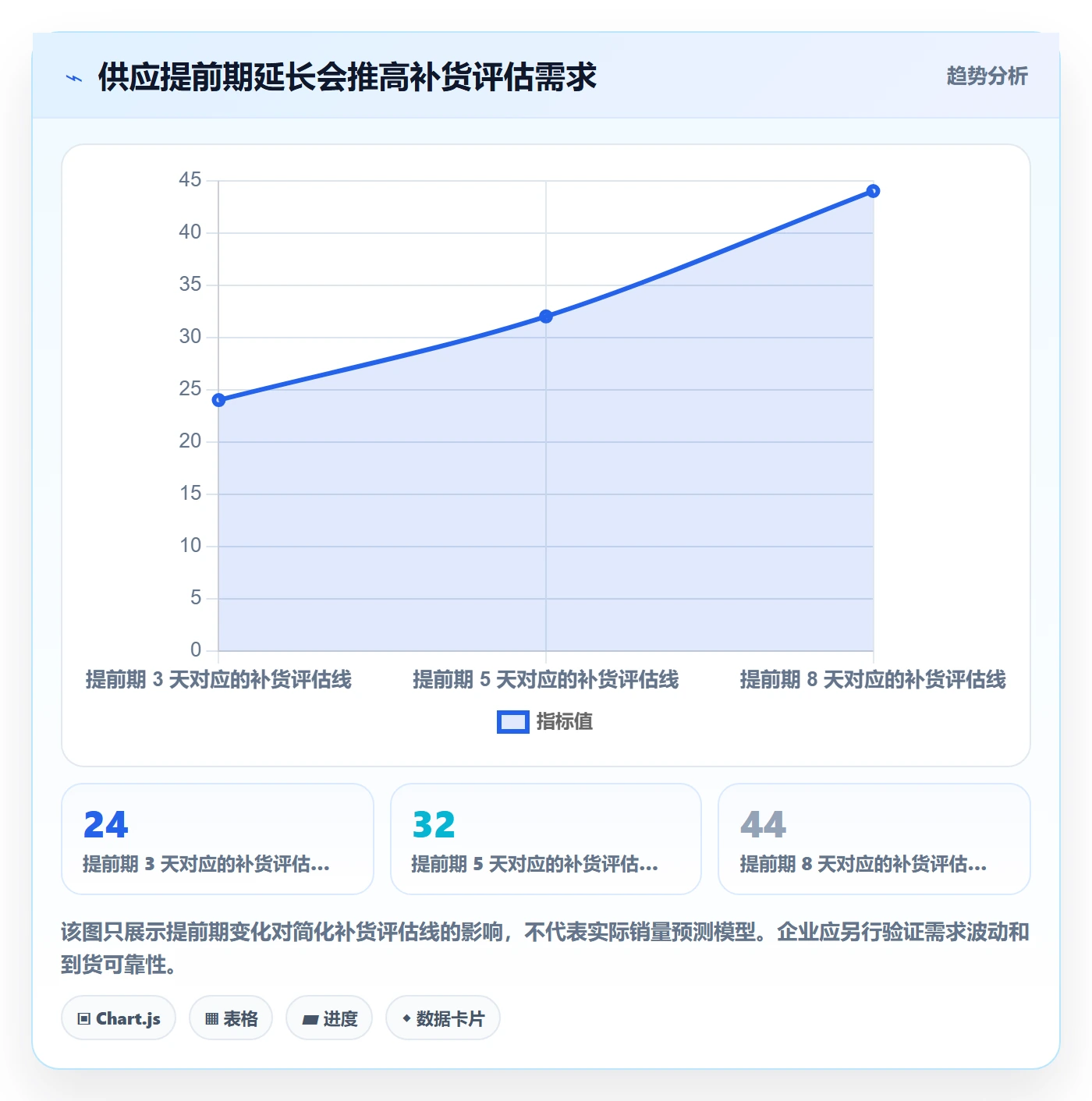 库存管理系统规划方法：补货预警与多店经营如何衔接