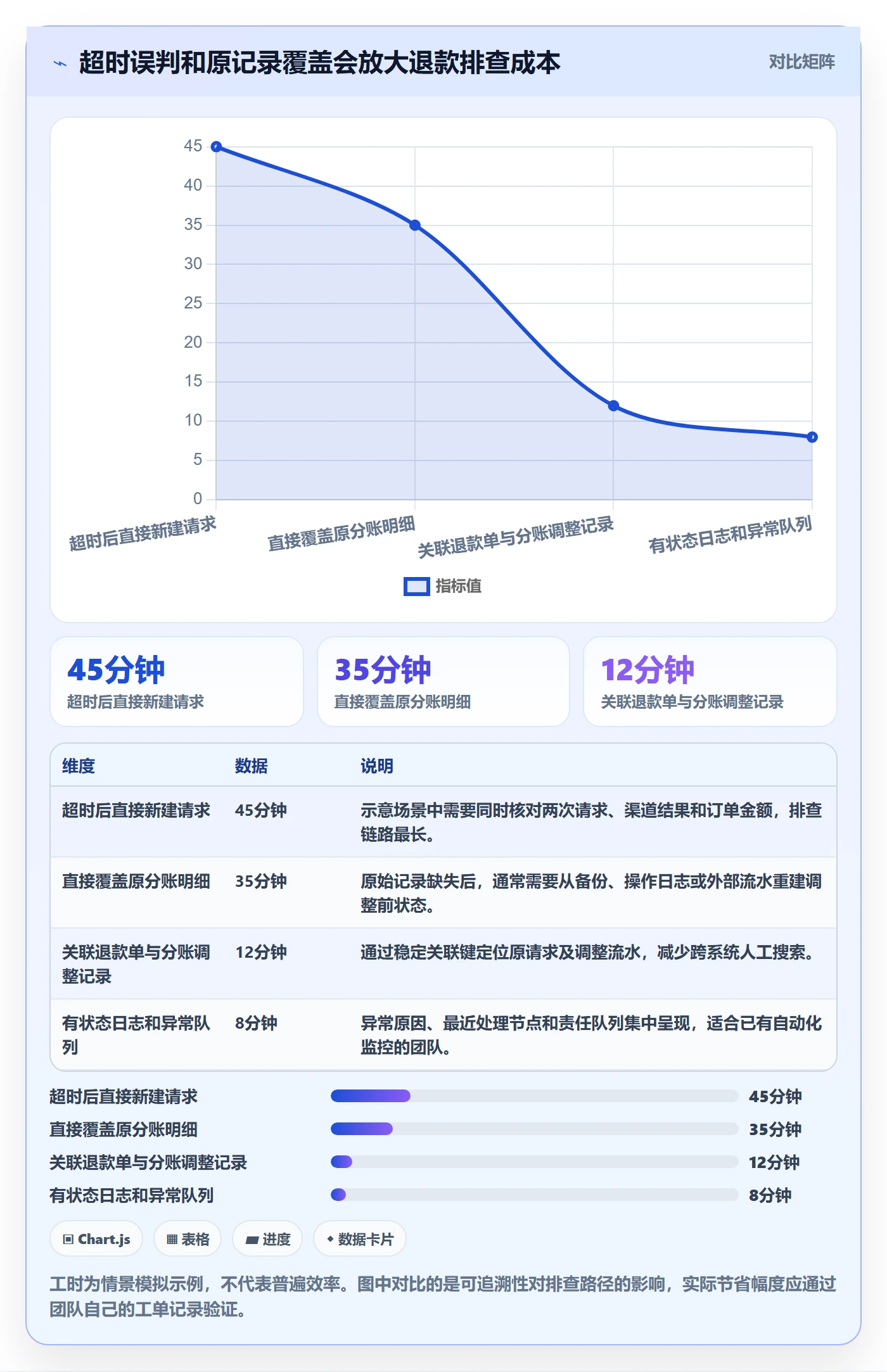 分账系统从0到1:退款处理的系统搭建与操作要点