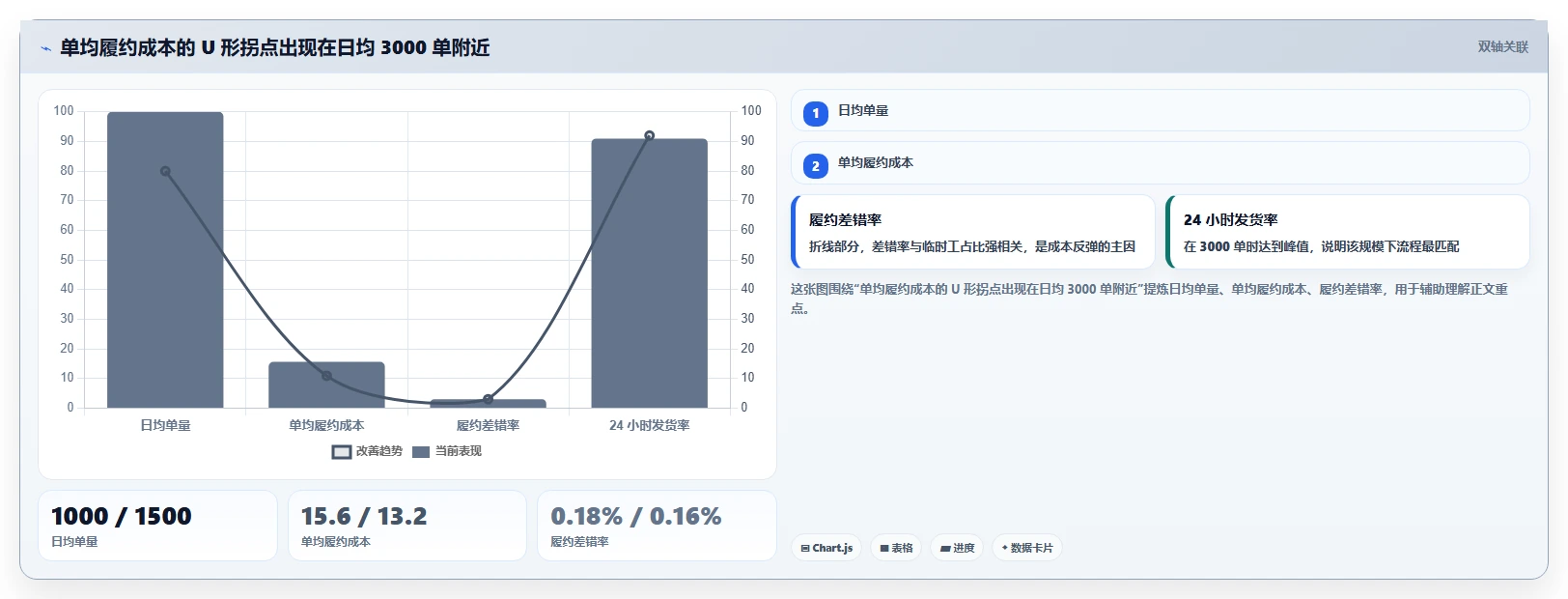 电商管理工作指南：用效率提升解决订单履约问题