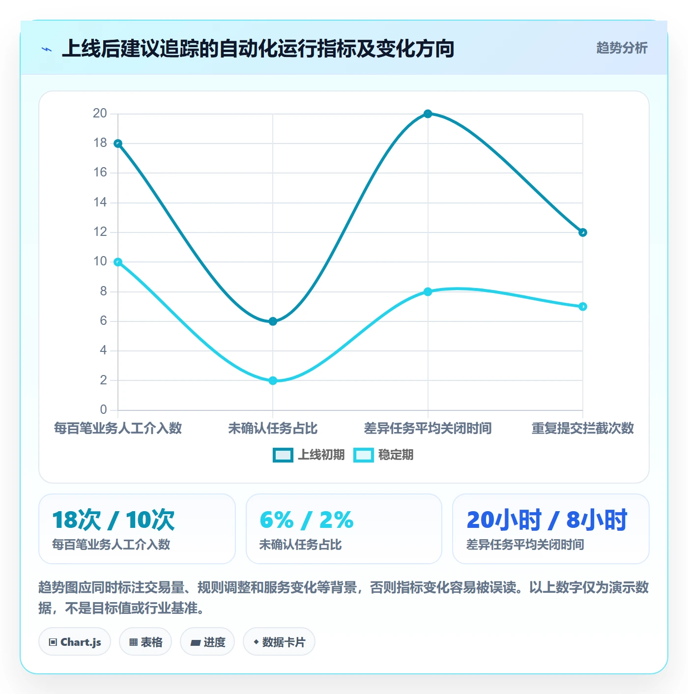 分账系统进阶课：围绕接口对接完善自动化方案
