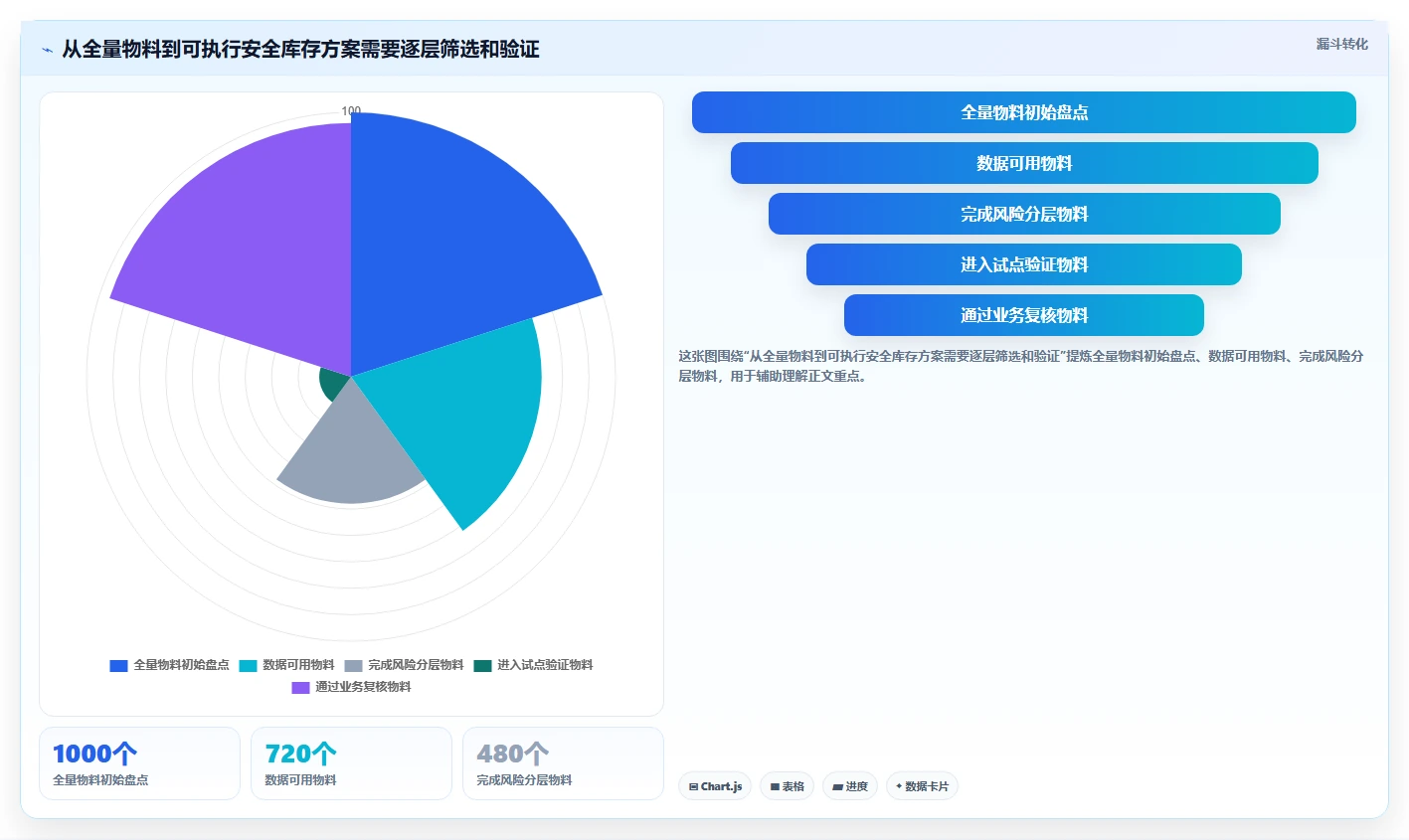 仓库安全库存管理配置指南：缺货风险需要哪些进阶玩法设置