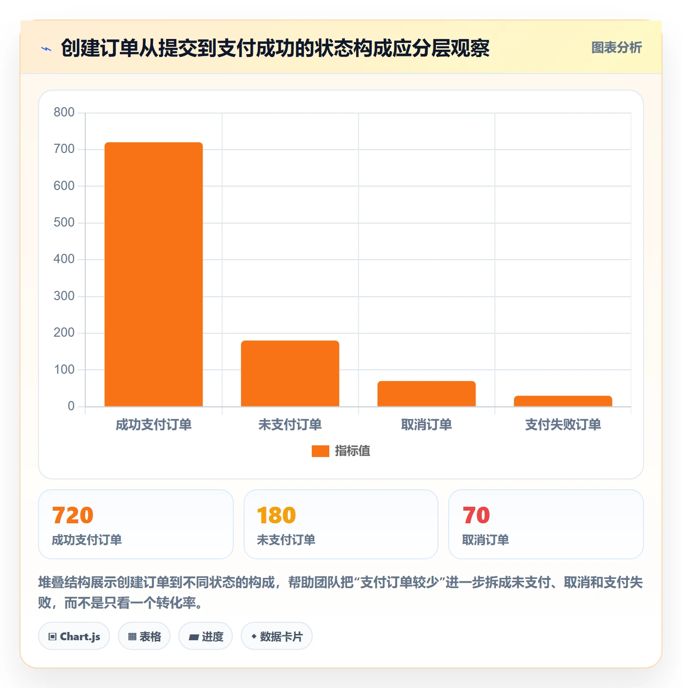 bi 平台使用技巧：数据接入对应的指标体系方法