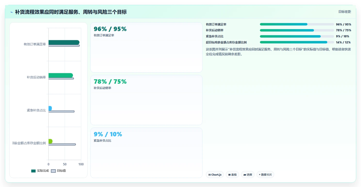 电商仓储管理：仓库主管流程优化：补货决策怎样减少补货凭感觉