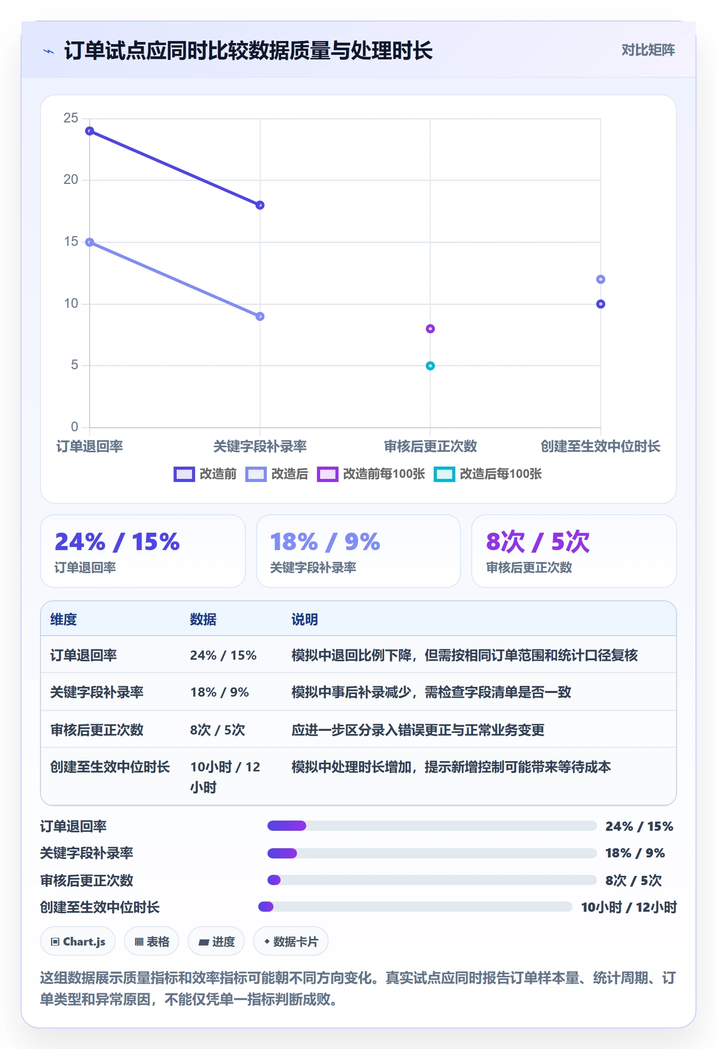 erp数据录入改造重点：从权限分工推进精细化运营