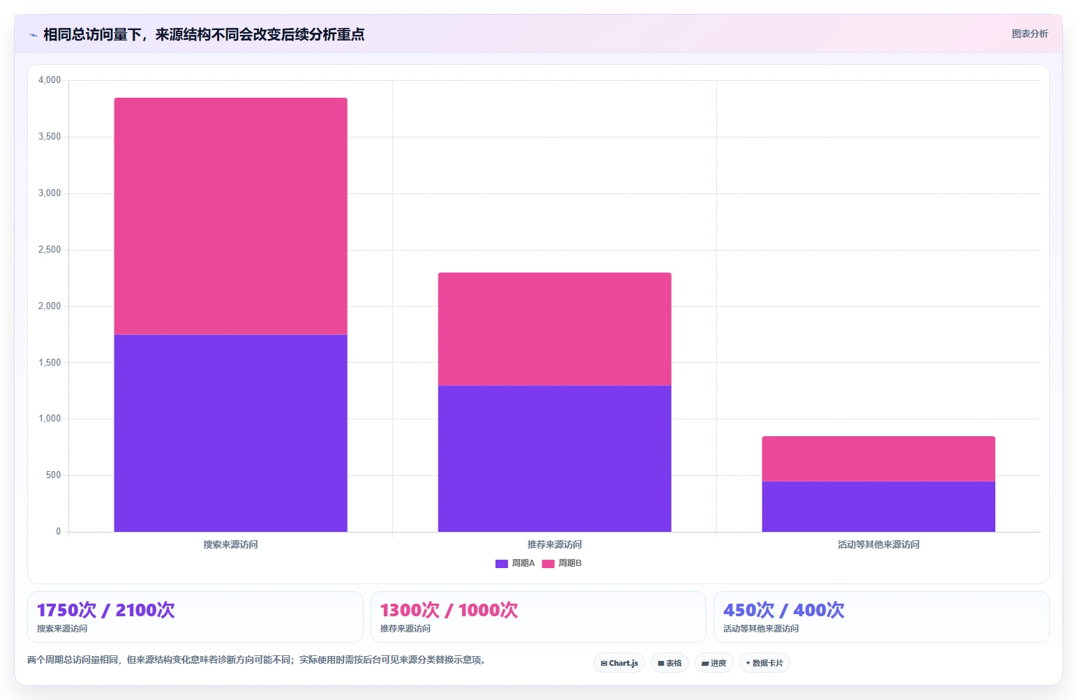 想做好拼多多数据分析工具免费，先掌握增长策略中的流量来源