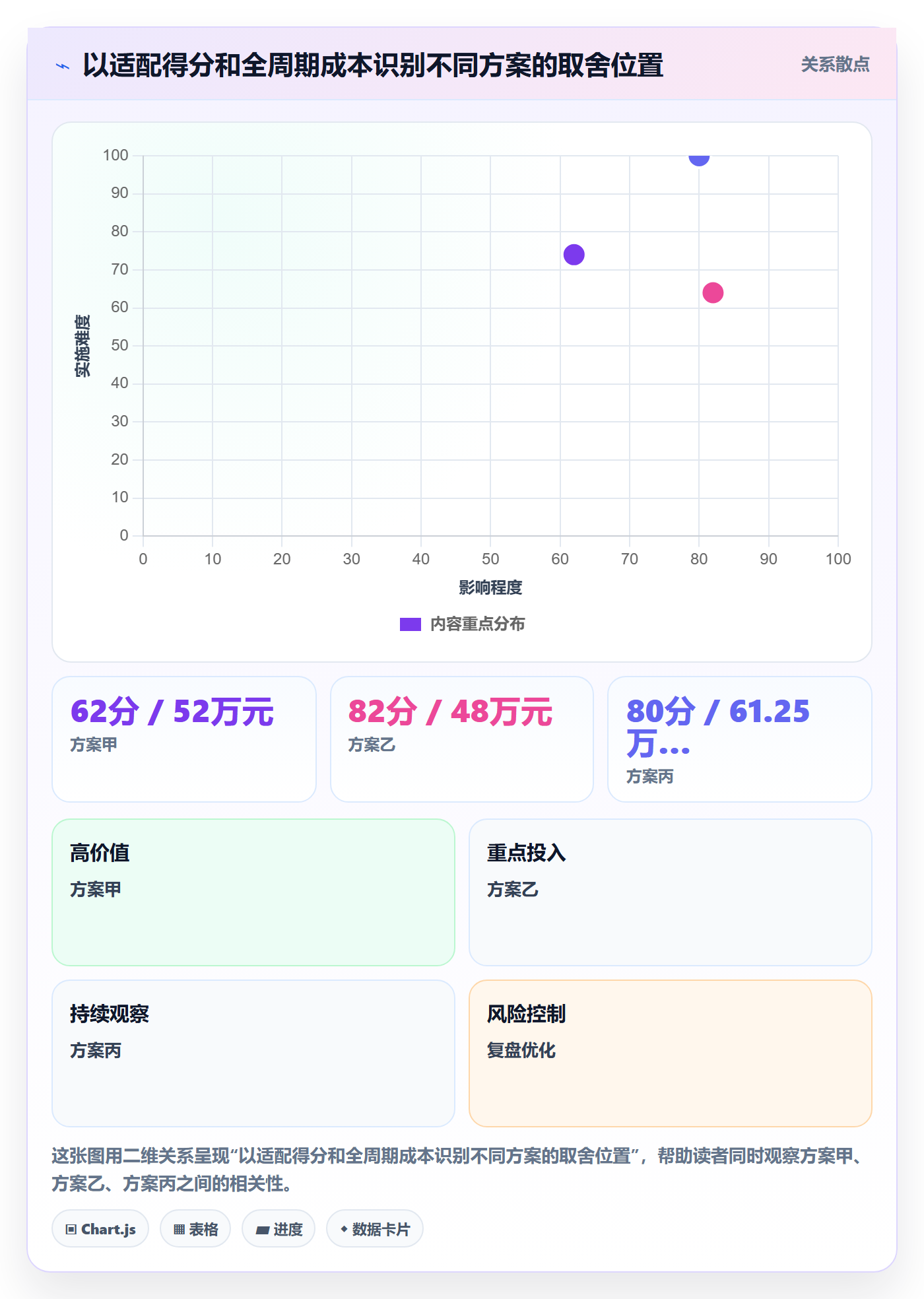 bi 平台决策指南：用工具对比判断选型成本方案